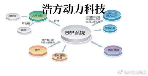 工廠管理erp系統有哪些模塊 浩方軟件科技