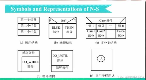 軟件工程導論 三 系統概要設計