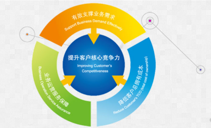軟件定制開發-軟件與系統開發測試,軟件開發,軟件外包,軟.