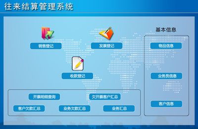 往來結算管理系統←企業管理←產品中心←宏達管理軟件體驗中心--中小型優秀管理軟件←宏達系列軟件下載,試用,價格,定制開發,代理,軟件教程