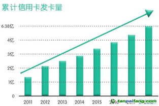 信用卡取現app 手機 pc 代還養卡軟件系統定制開發及成套產品源碼出售官方網站