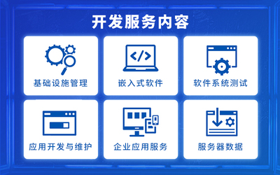 企業管理軟件開發