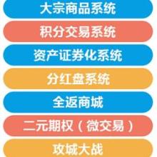 上海神州國際互助集團