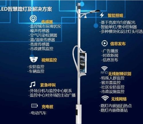 智慧路燈app系統(tǒng)軟件定制開發(fā)解決方案
