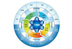 北京軟件開發(fā) 北京系統(tǒng)建設 北京系統(tǒng)維護 天潤智力北京軟件系統(tǒng)公司