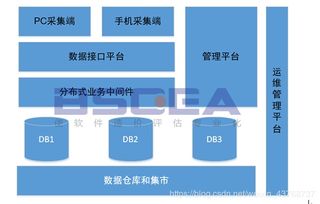 軟件成本度量進階系列之增強開發(fā) 中間系統(tǒng)評估