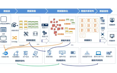寵物養成合成種樹農場游戲app廣告分紅軟件系統開發定制原