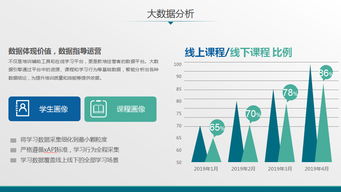 鼎維 智慧教育軟件定制及系統開發公司