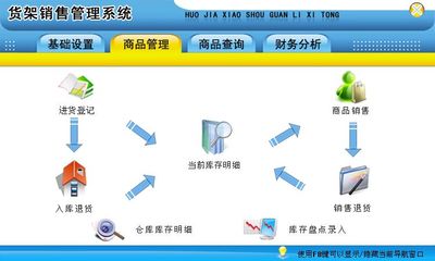 貨架銷售管理系統←進銷存←產品中心←宏達管理軟件體驗中心--中小型優秀管理軟件←宏達系列軟件下載,試用,價格,定制開發,代理,軟件教程
