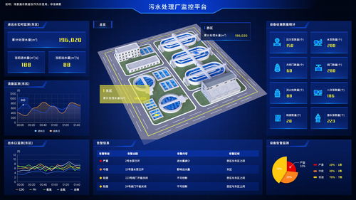 基于數(shù)字孿生智慧污水廠web3d可視化系統(tǒng)
