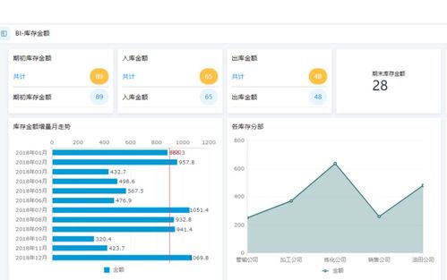 免費的倉庫管理系統(tǒng)軟件有哪些 免費好用的倉庫管理軟件推薦