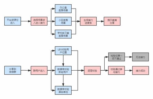 定制軟件開發 社交游戲化 新零售,提升轉化最有效