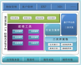 軟件開發平臺的技術特點