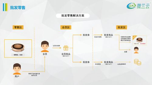 掛售平臺風控方案,掛售模式風控方案,掛售掛賣系統定制開發,掛售系統源碼開發