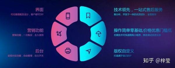 如何開發小程序商城?制作小程序只需要4個步驟