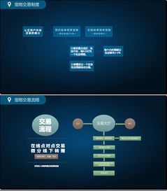區塊狗app開發軟件定制