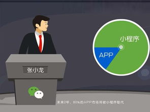 軟銀科技 ,海南小程序開發公司,文城鎮小程序開發