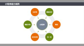 南寧商家啟示 微信小程序如何結合新零售模式
