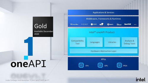 英特爾官方發(fā)布企業(yè)級(jí)gpu和oneapi 加速xpu戰(zhàn)略