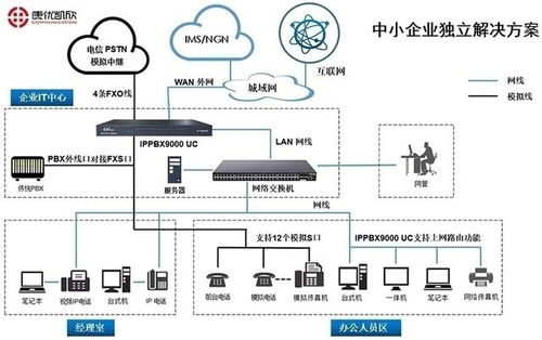 西安ip電話系統(tǒng)
