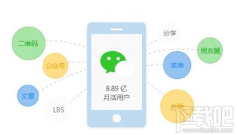 微信小程序制作開發(fā)流程一覽