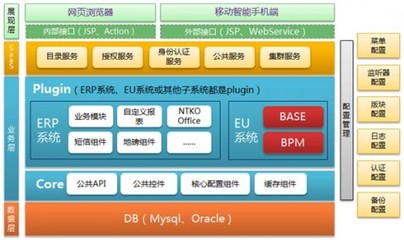 浙江杭州軟件定制開發OA系統手機app開發公司