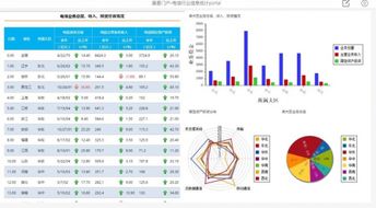 11款主流網表軟件深度分析