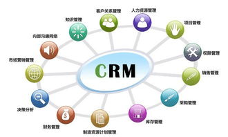 淺談crm開發系統在石化行業的應用